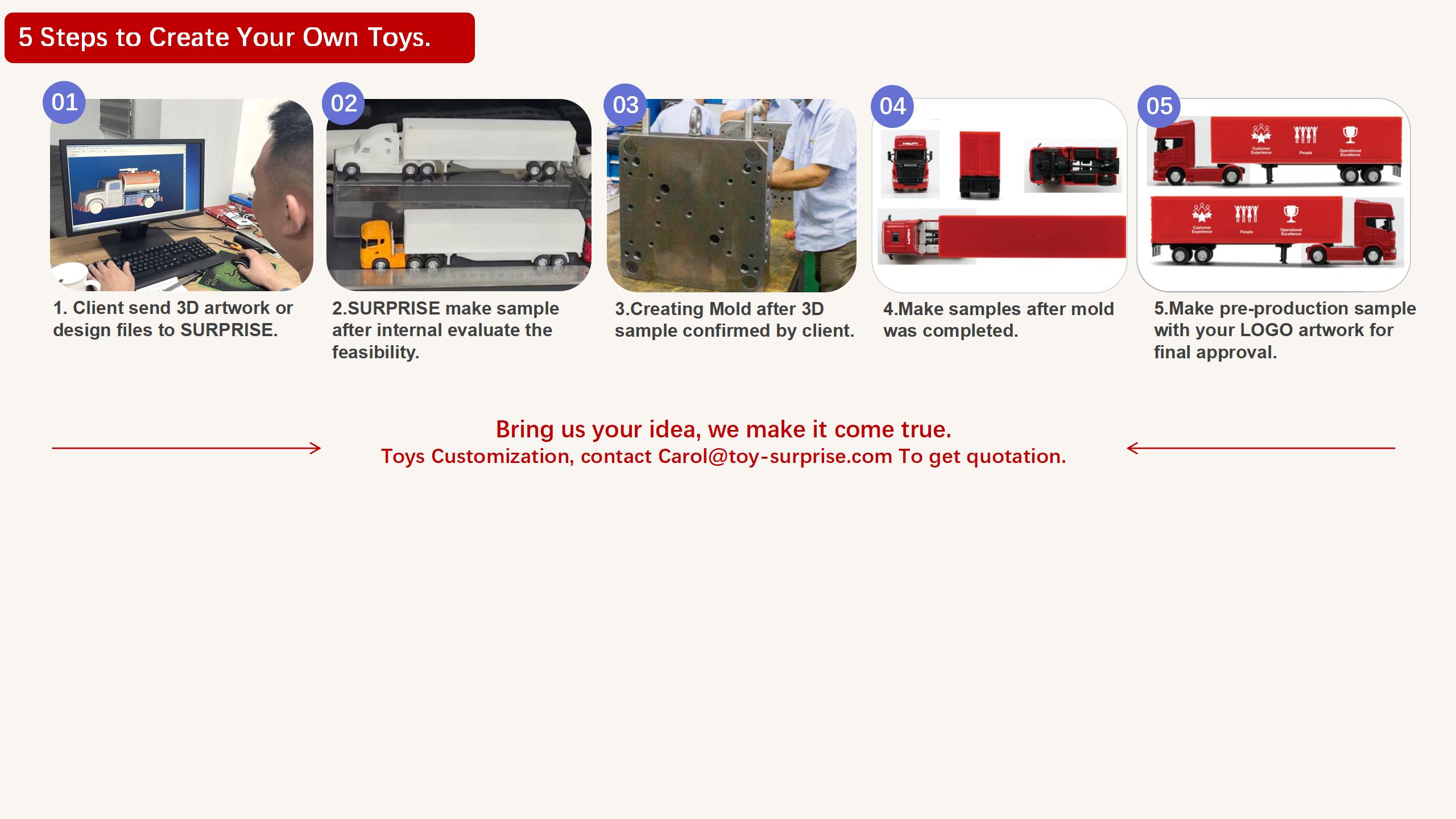 updated -4 Toys customization-Create New Mold