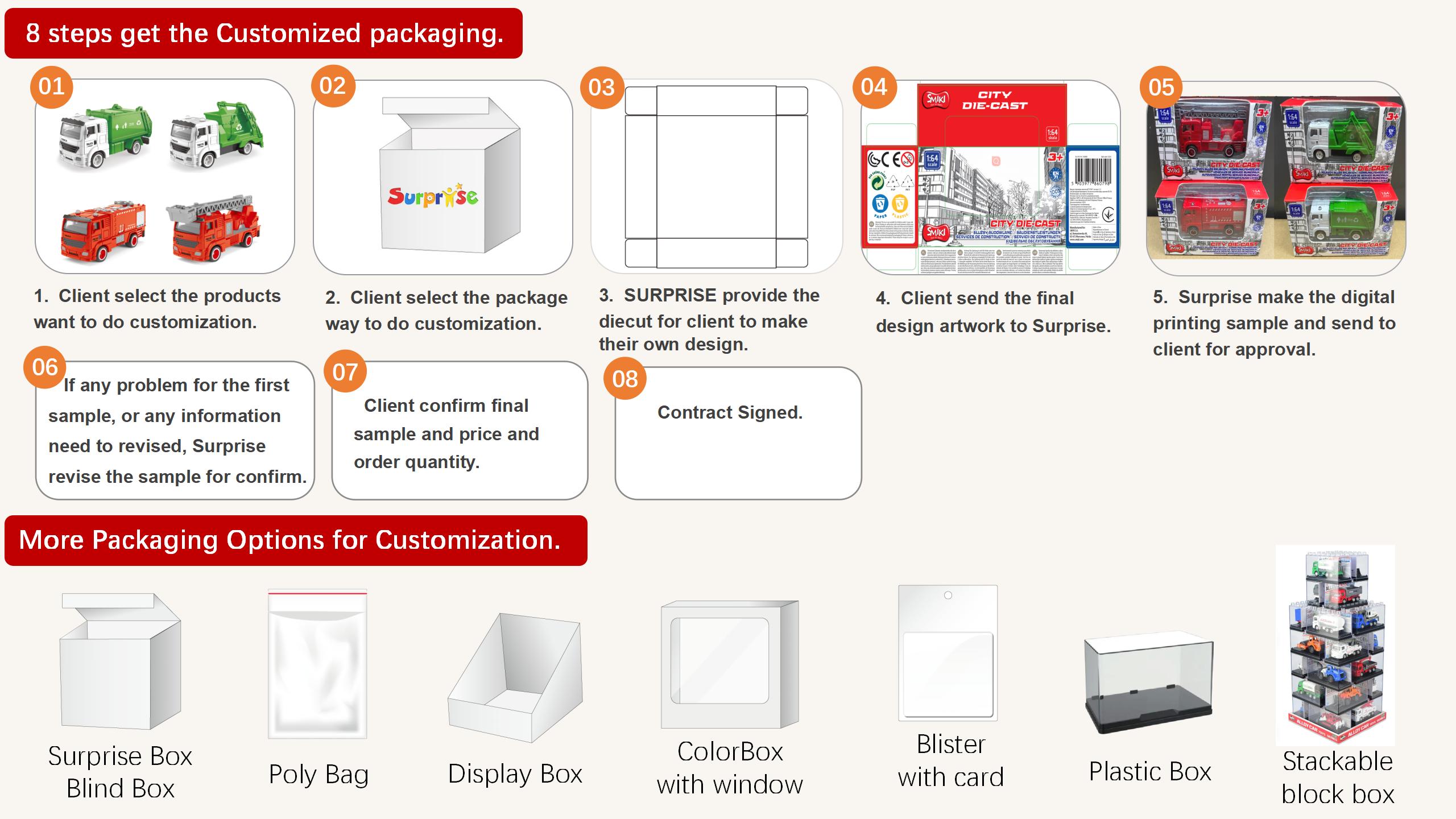 updated -4 Toys customization-Package